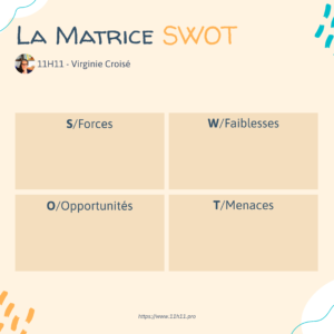 Exercice Matrice SWOT