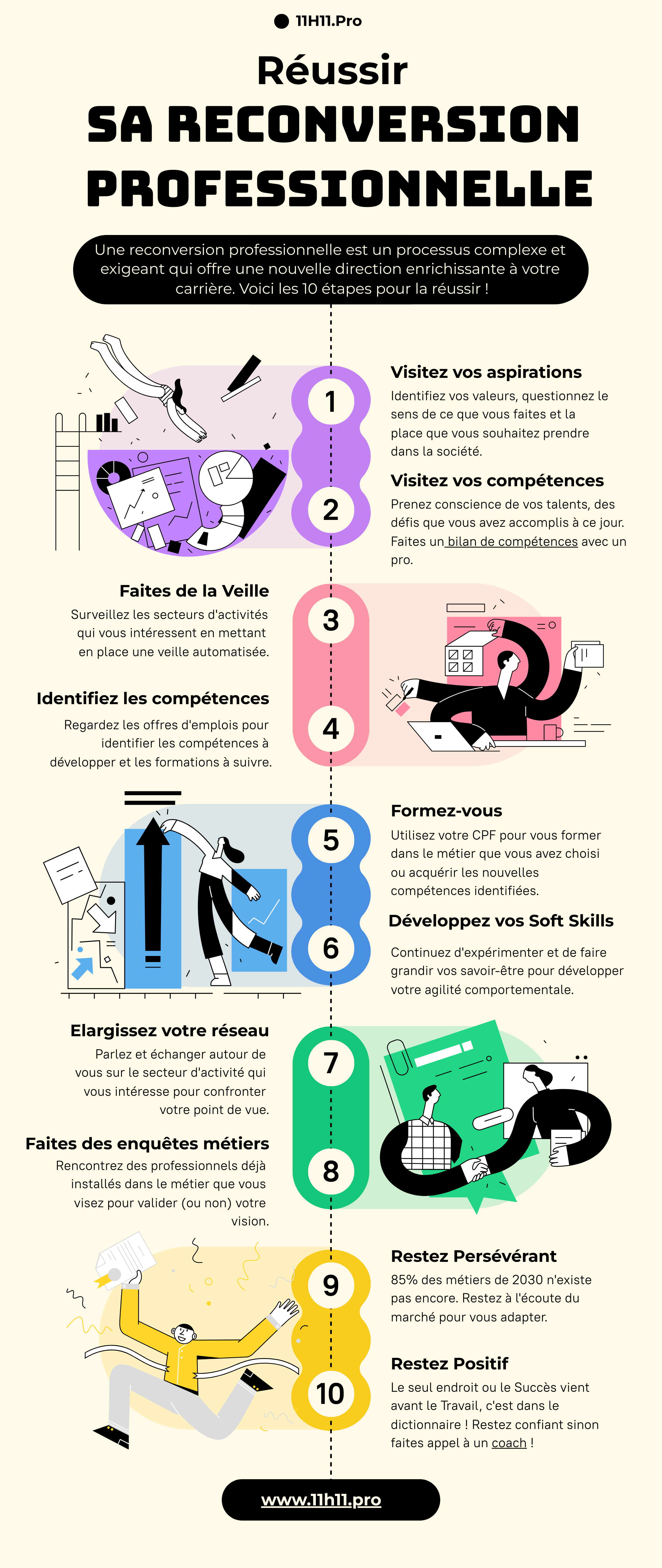 Infographie - Réussir sa reconversion professionnelle