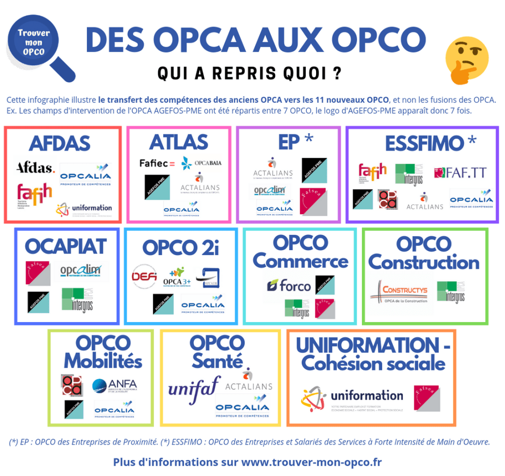 Formation professionnelle - OPCO
